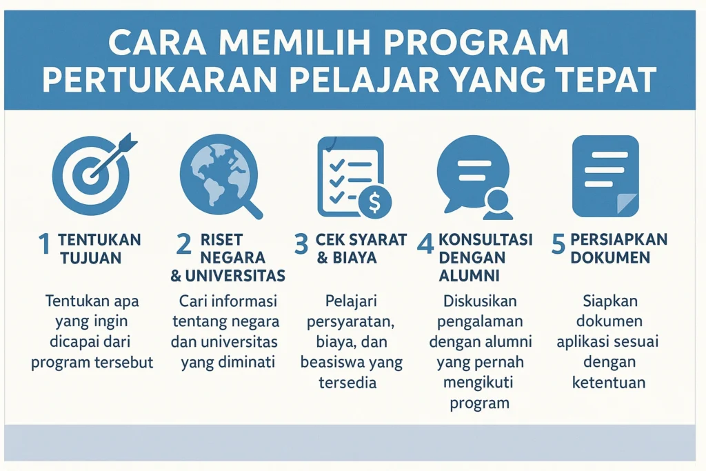Elynconsultoriainternacional.com - Ilustrasi Cara Memilih Program Pertukaran Pelajar yang Tepat