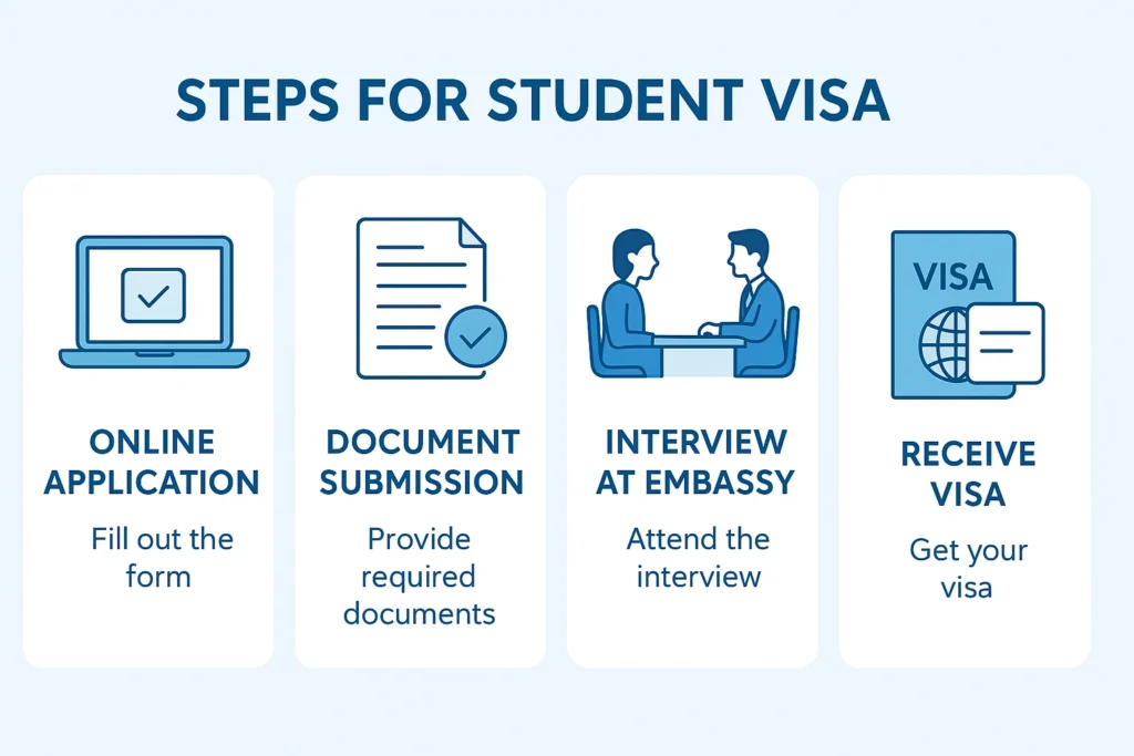 Elynconsultoriainternacional.com - Ilustrasi Prosedur Pengajuan Visa Pelajar di Negara-negara Populer